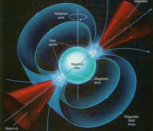 Pulsar Star in Quran