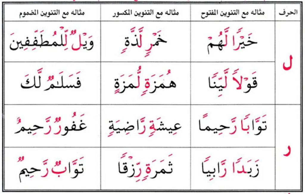 idgham examples without ghunnah - tanween