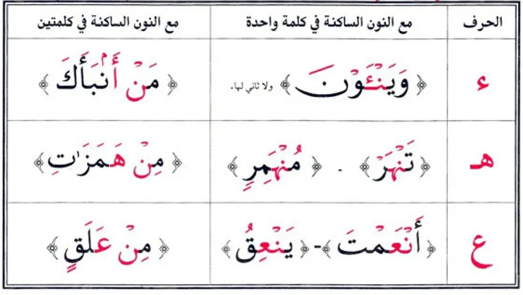 izhar examples - noon sakinah