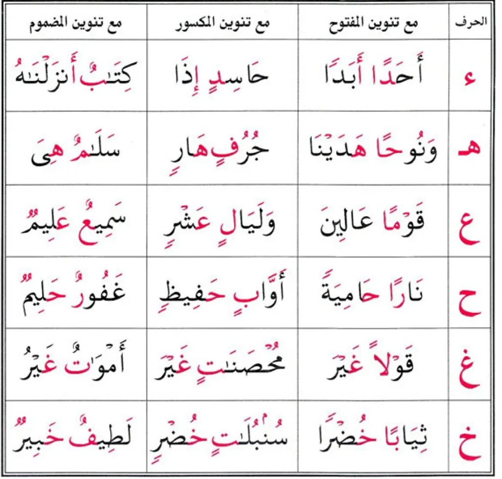 izhar examples - tanween